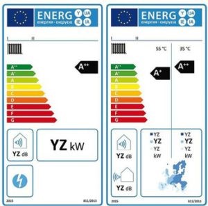 ERP richtlijn verwarming en condensatieketel